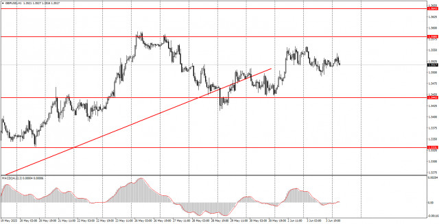 https://forex-images.ifxdb.com/userfiles/20250604/appsimage_analytics683fc4049fac7.jpg