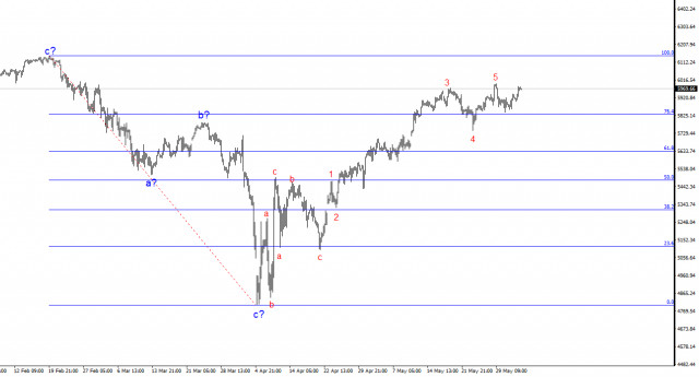 https://forex-images.ifxdb.com/userfiles/20250604/appsimage_analytics683fd2780b67b.jpg