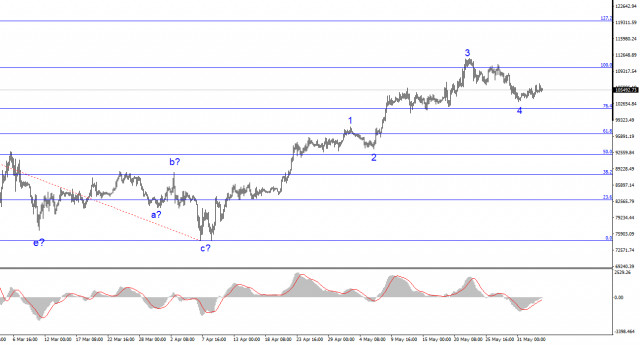 https://forex-images.ifxdb.com/userfiles/20250604/appsimage_analytics683fdb26c7078.jpg