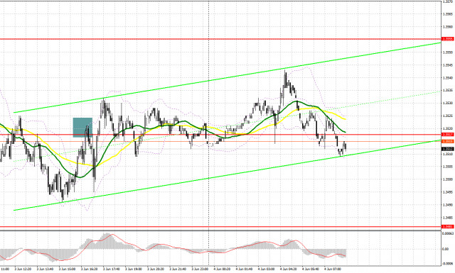 https://forex-images.ifxdb.com/userfiles/20250604/appsimage_analytics683fe0f71f0c8.jpg