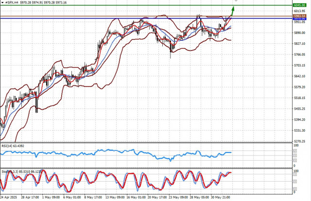 https://forex-images.ifxdb.com/userfiles/20250604/appsimage_analytics683fe573c1f2d.jpg