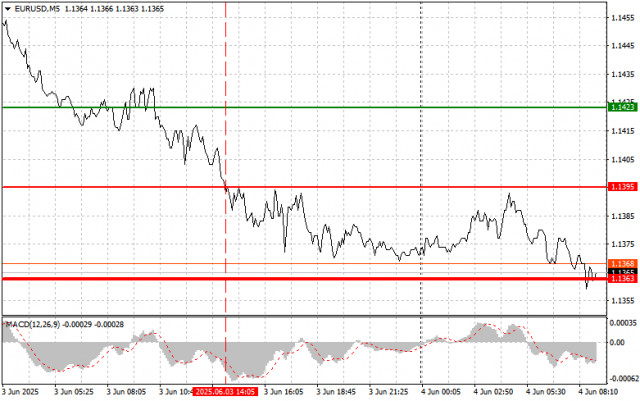 https://forex-images.ifxdb.com/userfiles/20250604/appsimage_analytics683fe6c57020f.jpg