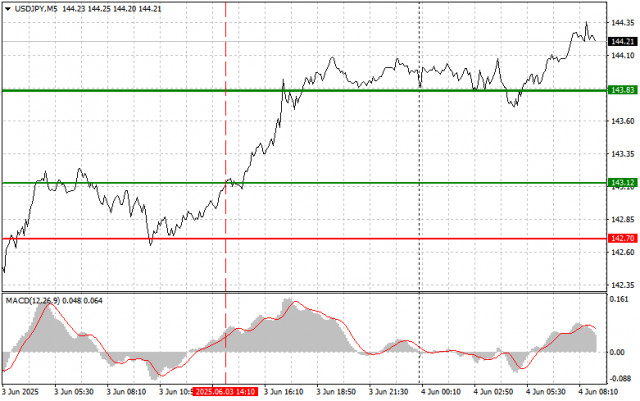 https://forex-images.ifxdb.com/userfiles/20250604/appsimage_analytics683fe72a5fbd9.jpg