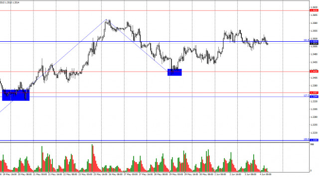 https://forex-images.ifxdb.com/userfiles/20250604/appsimage_analytics683ff84b4ac42.jpg