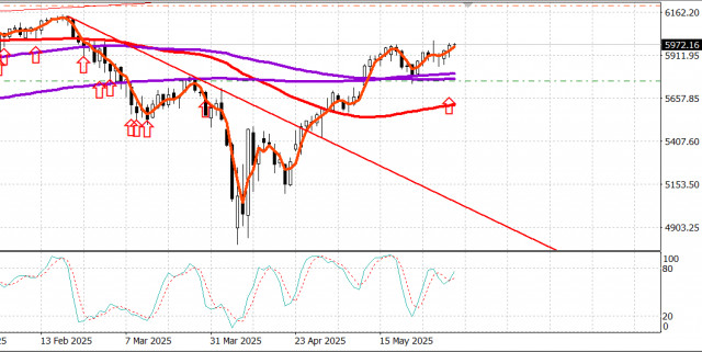 https://forex-images.ifxdb.com/userfiles/20250604/appsimage_analytics683ffc31d339f.jpg