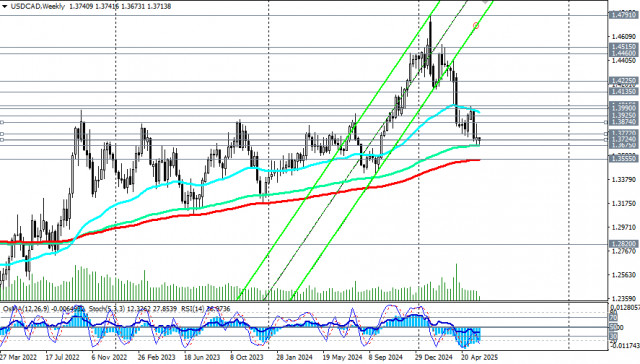 https://forex-images.ifxdb.com/userfiles/20250604/appsimage_analytics68402d36205f5.jpg