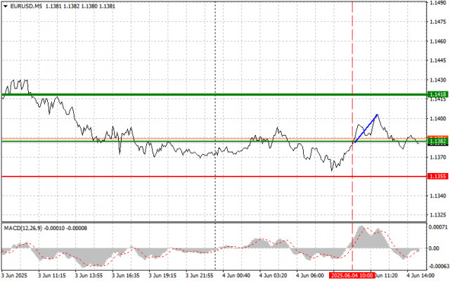 https://forex-images.ifxdb.com/userfiles/20250604/appsimage_analytics684036558a7b5.jpg