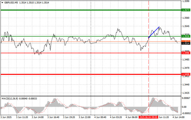 https://forex-images.ifxdb.com/userfiles/20250604/appsimage_analytics6840368a350b3.jpg
