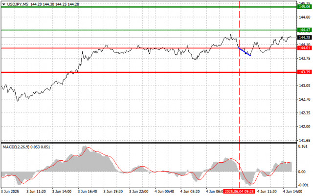 https://forex-images.ifxdb.com/userfiles/20250604/appsimage_analytics684036bd5a3ef.jpg