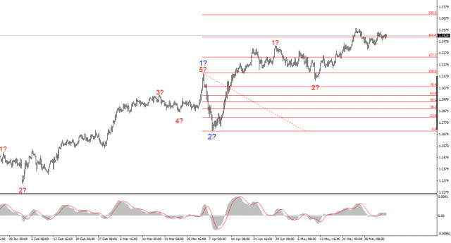 https://forex-images.ifxdb.com/userfiles/20250604/appsimage_analytics68404c3779d96.jpg
