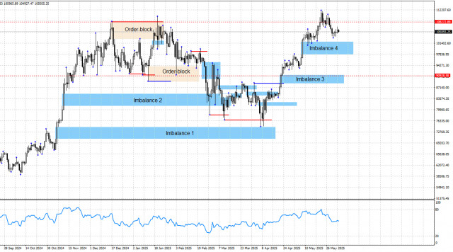 https://forex-images.ifxdb.com/userfiles/20250604/appsimage_analytics68406524d1af2.jpg