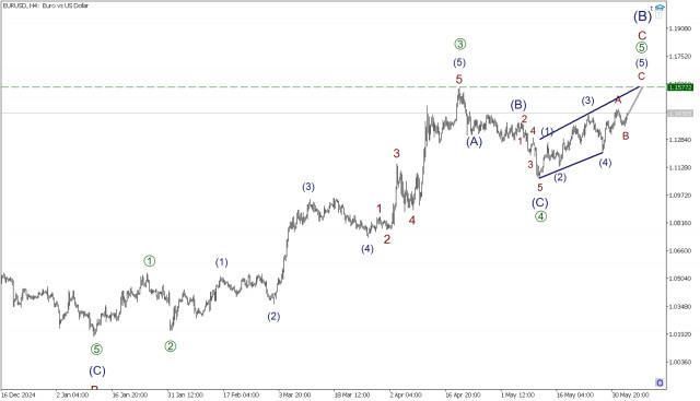 EUR/USD 4 июня. Близится конец конечного диагональника!