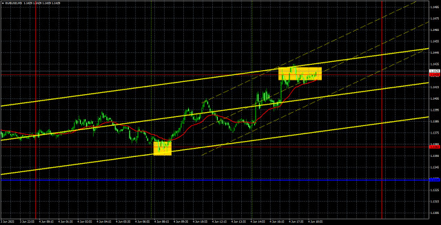 https://forex-images.ifxdb.com/userfiles/20250605/appsimage_analytics6840e64004fd0.jpg