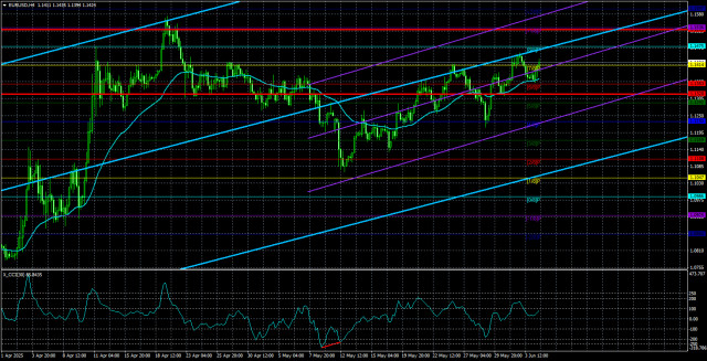 https://forex-images.ifxdb.com/userfiles/20250605/appsimage_analytics6840e6ff085a4.jpg