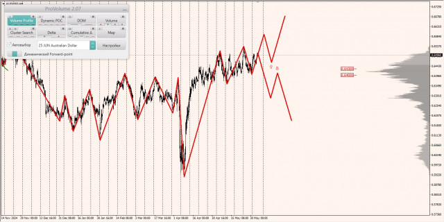 https://forex-images.ifxdb.com/userfiles/20250605/appsimage_analytics684102a0f38b0.jpg