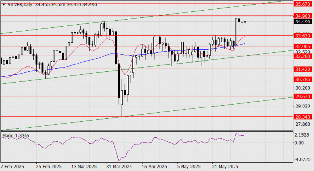 https://forex-images.ifxdb.com/userfiles/20250605/appsimage_analytics684104203efb8.jpg