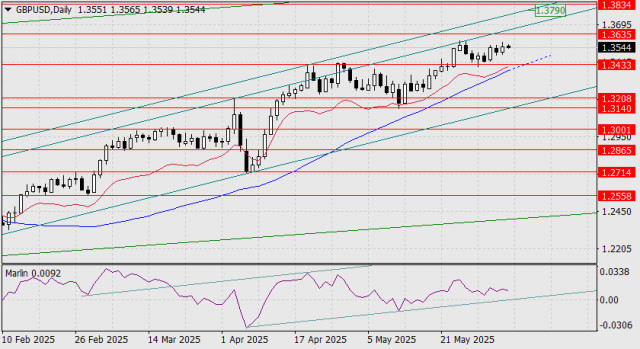 https://forex-images.ifxdb.com/userfiles/20250605/appsimage_analytics6841049da68c0.jpg