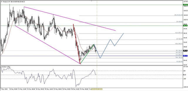https://forex-images.ifxdb.com/userfiles/20250605/appsimage_analytics68411798abaf8.jpg