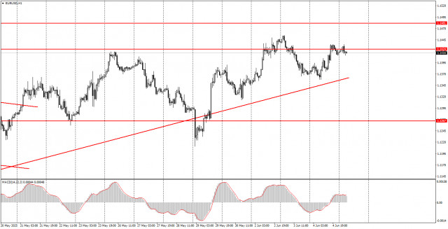 https://forex-images.ifxdb.com/userfiles/20250605/appsimage_analytics68411d9b53032.jpg