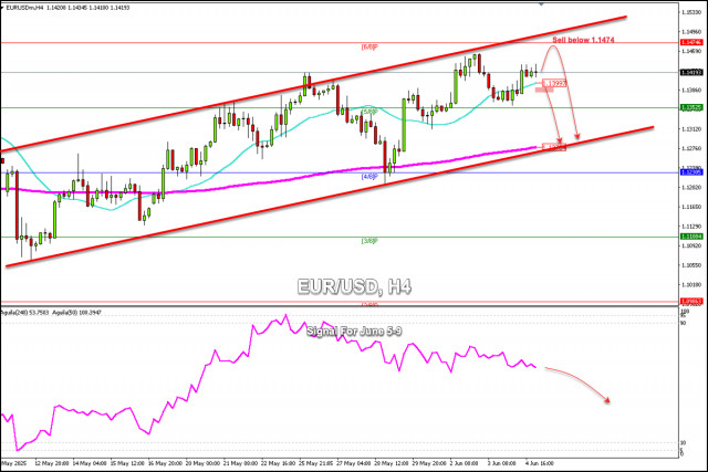 https://forex-images.ifxdb.com/userfiles/20250605/appsimage_analytics68411e5af1a4e.jpg