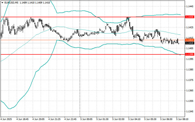 https://forex-images.ifxdb.com/userfiles/20250605/appsimage_analytics68413480e2588.jpg