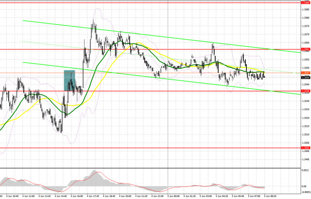https://forex-images.ifxdb.com/userfiles/20250605/appsimage_analytics68413517bc357.jpg