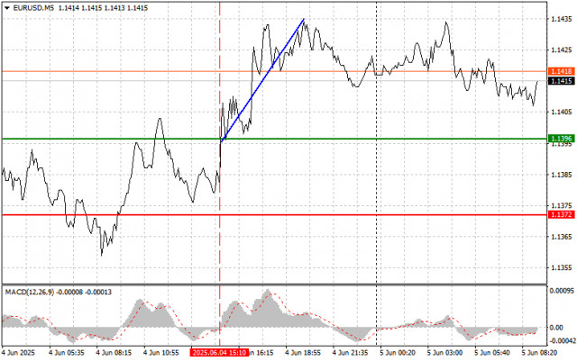 https://forex-images.ifxdb.com/userfiles/20250605/appsimage_analytics684139ef5c21b.jpg