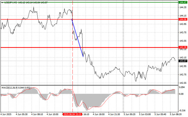 https://forex-images.ifxdb.com/userfiles/20250605/appsimage_analytics68413b1368612.jpg