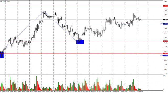 GBP/USD. 5 Juni. Pasar Tenaga Kerja Mengirim Sinyal Negatif