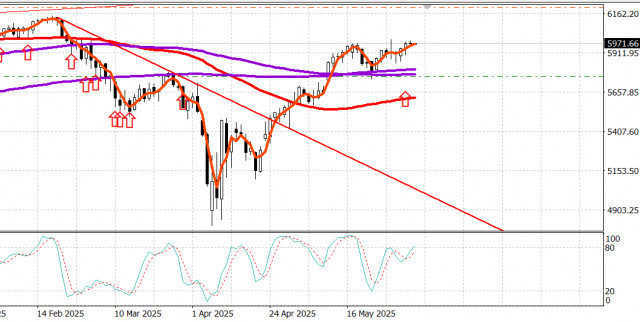https://forex-images.ifxdb.com/userfiles/20250605/appsimage_analytics684153cfccb65.jpg