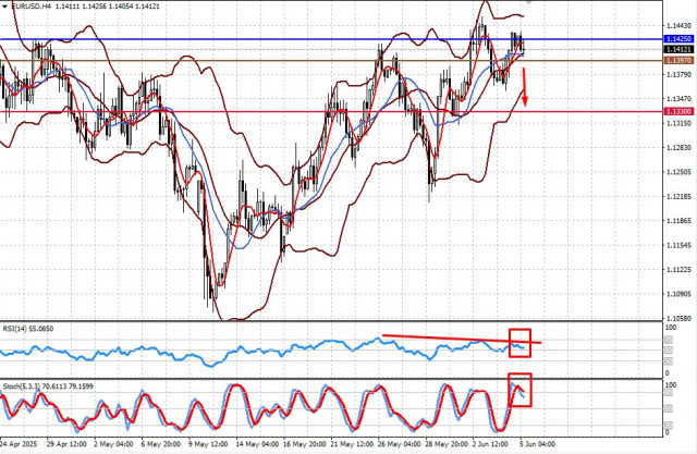 https://forex-images.ifxdb.com/userfiles/20250605/appsimage_analytics68415d2fc0ea5.jpg