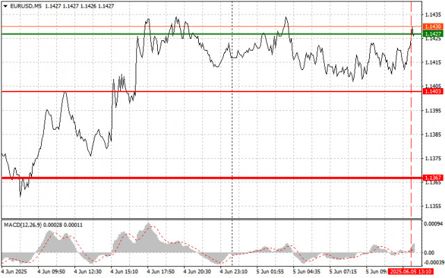 https://forex-images.ifxdb.com/userfiles/20250605/appsimage_analytics6841747a67783.jpg