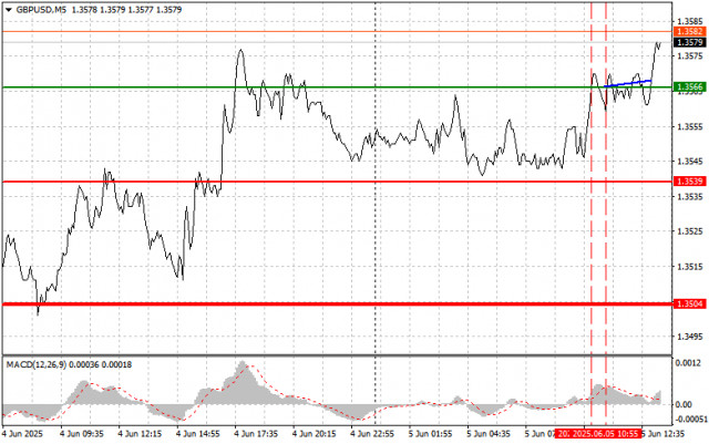 https://forex-images.ifxdb.com/userfiles/20250605/appsimage_analytics684174b55ab52.jpg