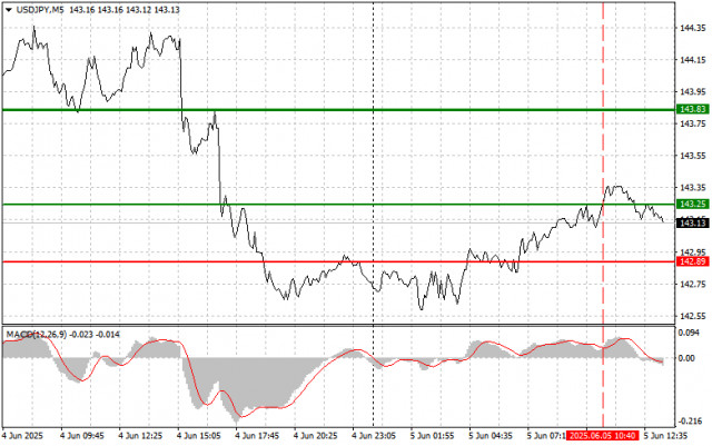 https://forex-images.ifxdb.com/userfiles/20250605/appsimage_analytics684174f7580b2.jpg