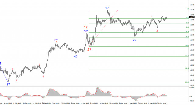 Анализ EUR/USD. 5 июня. ЕЦБ вновь снизил ставки
