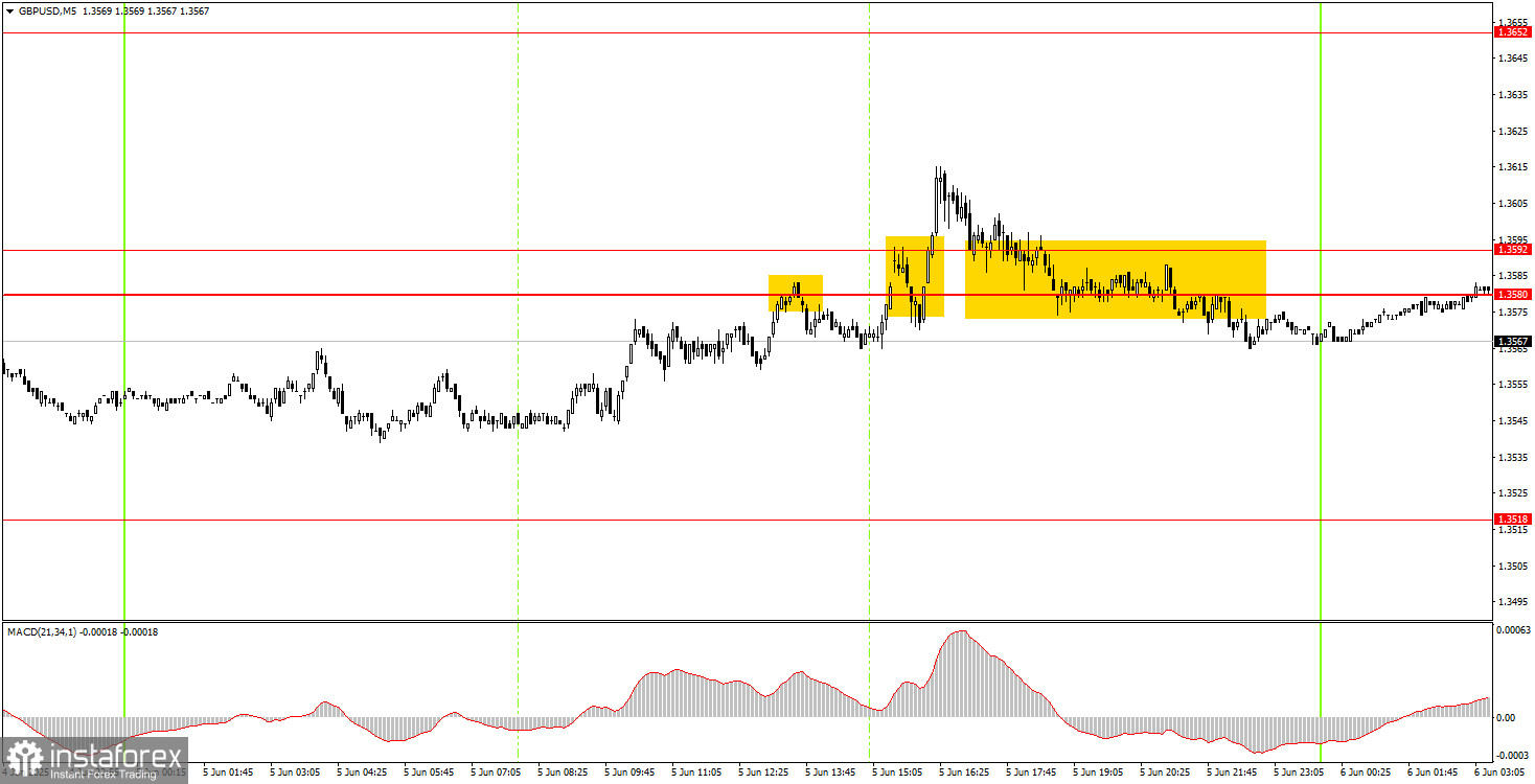 จะเทรดคู่สกุลเงิน GBP/USD อย่างไรในวันที่ 6 มิถุนายน? เคล็ดลับง่ายๆ และการวิเคราะห์การเทรดสำหรับมือใหม่