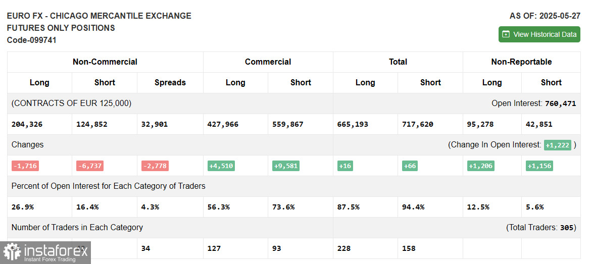 EUR/USD: Kế hoạch giao dịch cho phiên Mỹ vào ngày 6 tháng 6 (Đánh giá các giao dịch buổi sáng)