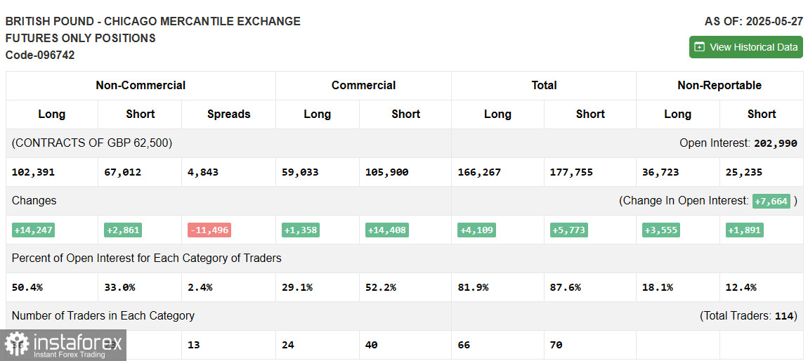 GBP/USD: Kế hoạch giao dịch cho phiên Mỹ vào ngày 6 tháng 6 (Đánh giá giao dịch buổi sáng)