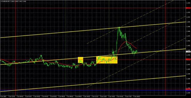 https://forex-images.ifxdb.com/userfiles/20250606/appsimage_analytics68423753bb09d.jpg