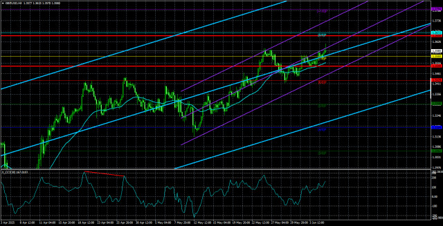 https://forex-images.ifxdb.com/userfiles/20250606/appsimage_analytics6842386a84008.jpg
