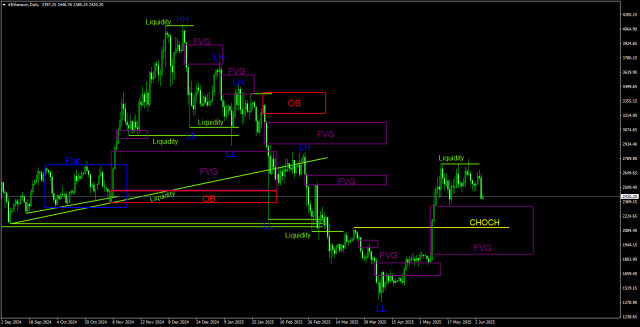 https://forex-images.ifxdb.com/userfiles/20250606/appsimage_analytics68425fa33801e.jpg