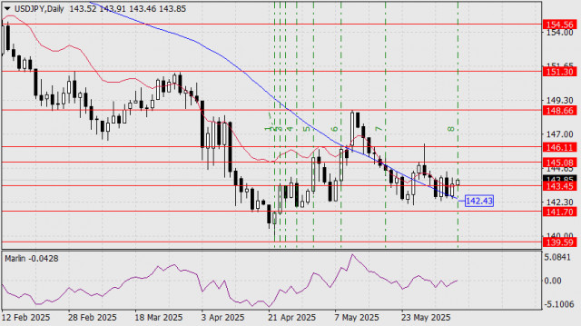 https://forex-images.ifxdb.com/userfiles/20250606/appsimage_analytics684266dc360dc.jpg
