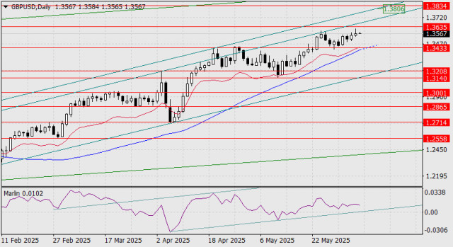 https://forex-images.ifxdb.com/userfiles/20250606/appsimage_analytics6842675a8207c.jpg