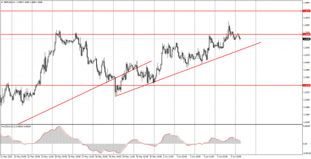 https://forex-images.ifxdb.com/userfiles/20250606/appsimage_analytics68426e5c3749a.jpg