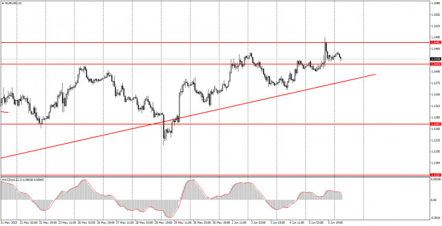 https://forex-images.ifxdb.com/userfiles/20250606/appsimage_analytics68427145dc1bb.jpg