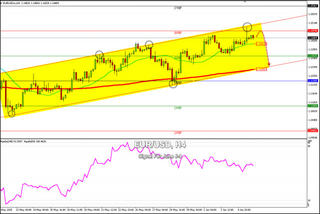 https://forex-images.ifxdb.com/userfiles/20250606/appsimage_analytics684276c37211c.jpg