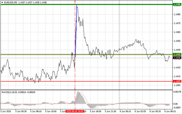 https://forex-images.ifxdb.com/userfiles/20250606/appsimage_analytics6842886a8a294.jpg