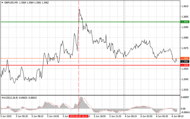 https://forex-images.ifxdb.com/userfiles/20250606/appsimage_analytics684288a3a4169.jpg