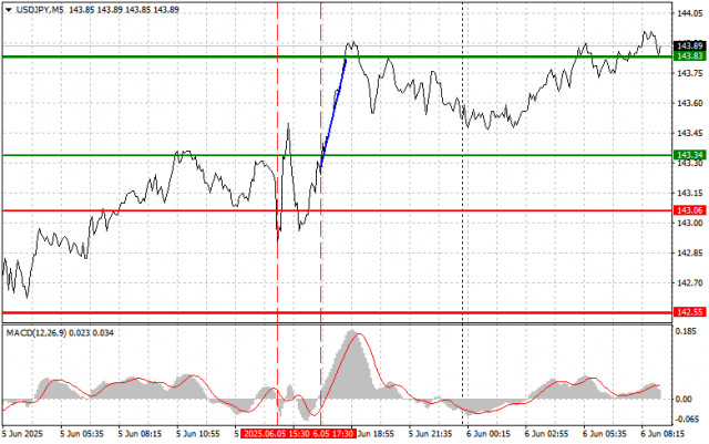 https://forex-images.ifxdb.com/userfiles/20250606/appsimage_analytics684288d990cb5.jpg