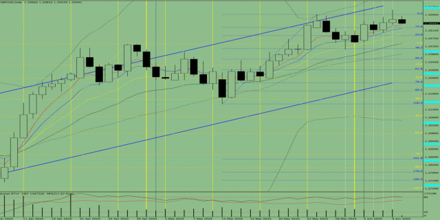 https://forex-images.ifxdb.com/userfiles/20250606/appsimage_analytics68428c8e6ffb4.jpg